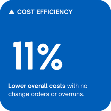 Design-Build Benefits - Cost Efficiency-1