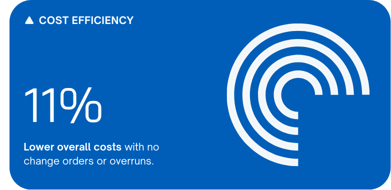 Infographic - Design-Build Benefits (4)