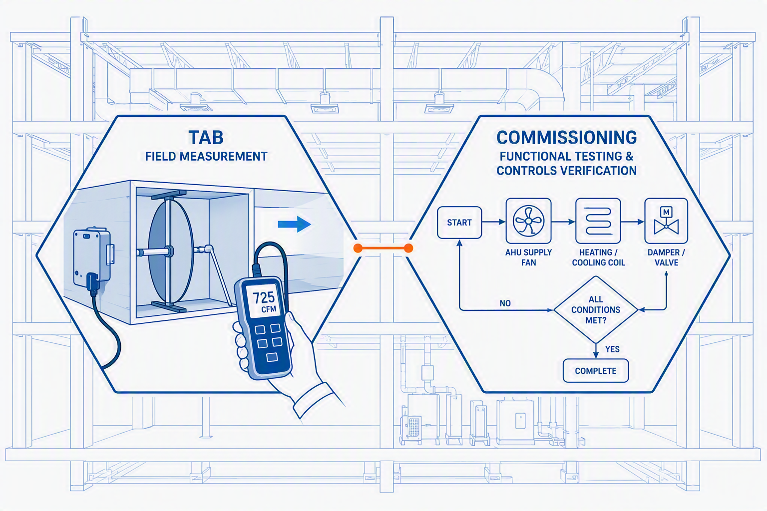 Flat geometric split illustration comparing HVAC testing and balancing field measurement with building commissioning controls verification, side by side.