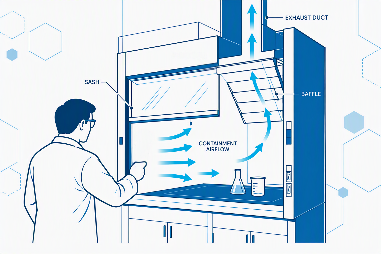 Flat illustration of a lab fume hood cutaway with a technician measuring face velocity for ASHRAE 110 testing